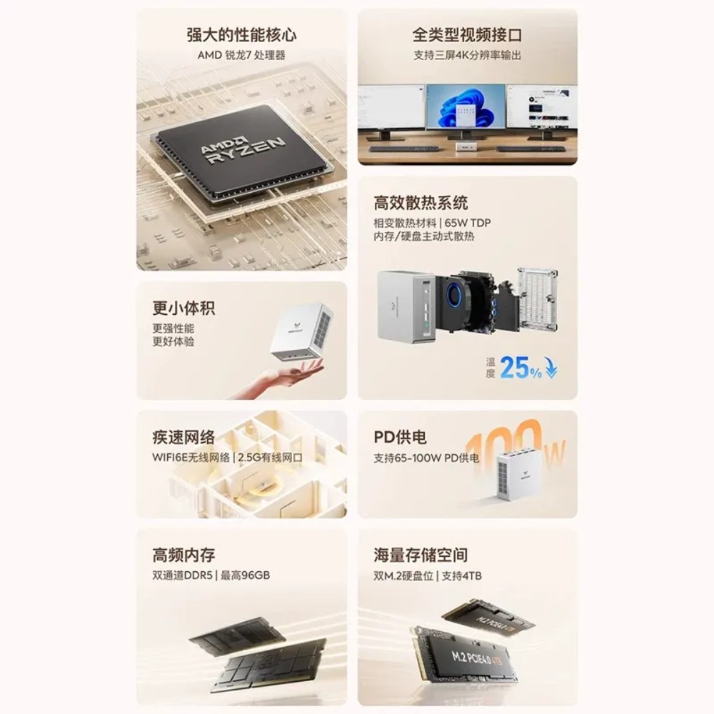 Mini PC Mingfan UM870 Slim Ryz - Home Office Design avaliação e preço