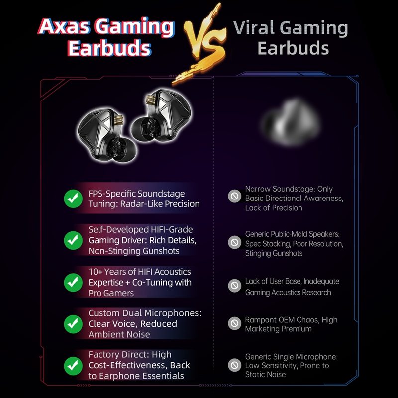    Fones de Ouvido KZ Axas FP - Home Office Headset avaliação e preço